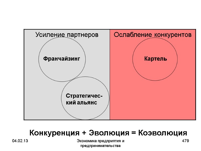 04.02.13 Экономика предприятия и предпринимательства 479 Конкуренция + Эволюция = Коэволюция 04.02.13 Экономика предприятия и предпринимательства 479 Конкуренция + Эволюция = Коэволюция